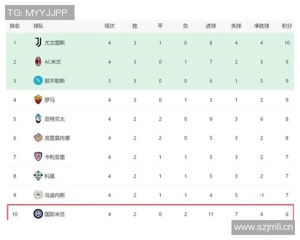 意甲球队季前热身赛安排及比赛对手详解 意甲球队季前热身赛安排及比赛对手详解