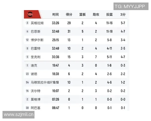 火箭队最新比赛赛况回顾及球员表现评分 火箭队最新比赛赛况回顾及球员表现评分